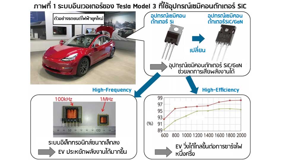 Semiconductor สำคัญต่อ “รถยนต์ไฟฟ้า” อย่างไร?