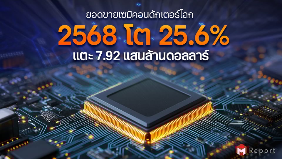 Semiconductor Sales 2025 โต 25.6% คาดปี 2026 แตะ 1 ล้านล้านดอลลาร์