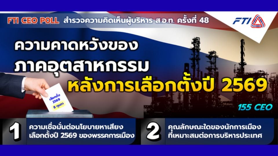 ส.อ.ท. เผย FTI CEO Poll คาดหวังรัฐบาลใหม่หลังเลือกตั้ง 2569