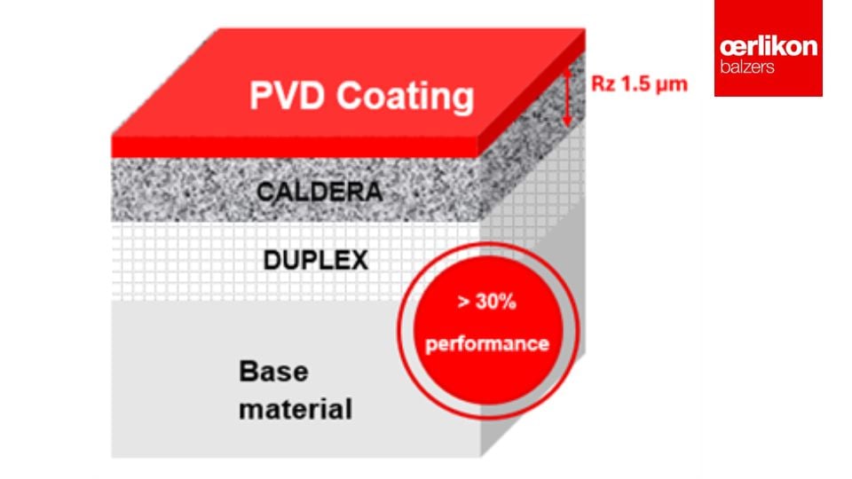 Oerlikon Thailand introduces CALDERA: Advanced Shot Peening Surface Preparation for Die Casting, Hot & Cold Forging Tools