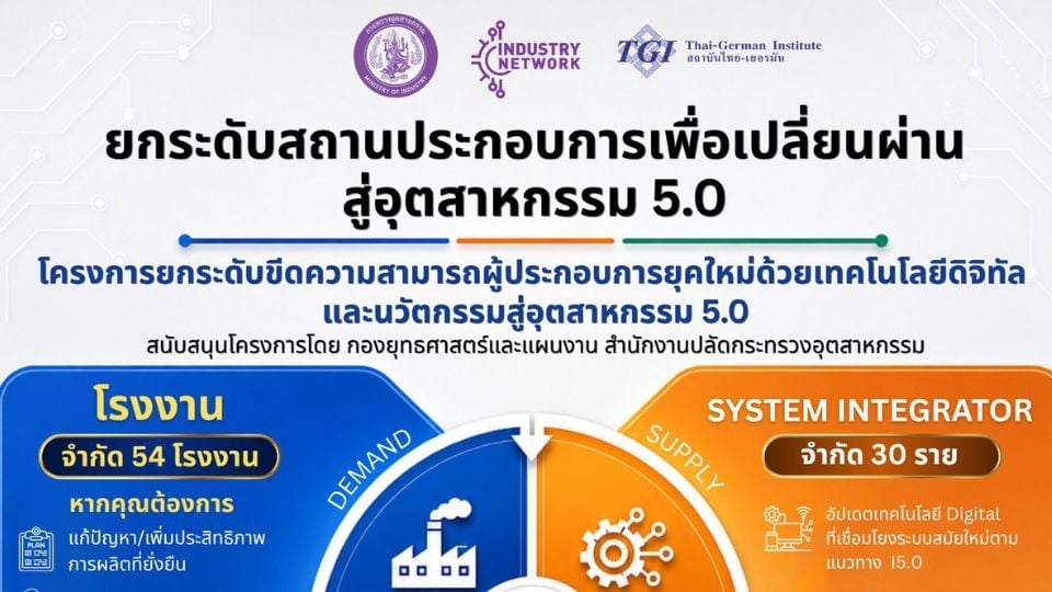 TGI เปิดโครงการยกระดับผู้ประกอบการไทยสู่ Industry 5.0 | M Report