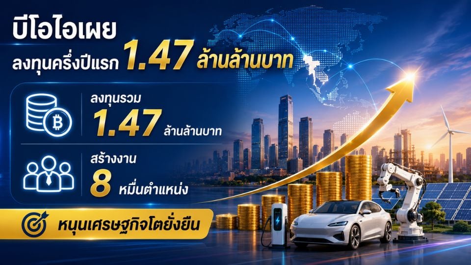 BOI เผยลงทุนครึ่งปีแรก 2569 แตะ 1.47 ล้านล้านบาท AI และ Data Center นำทัพ