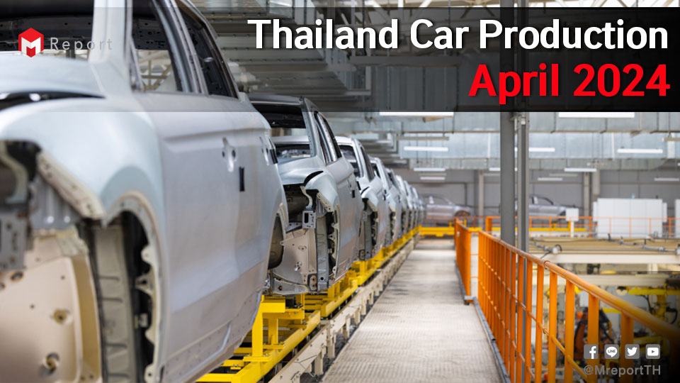 Car Production in April dropped by 11.02% to 104,667 units.