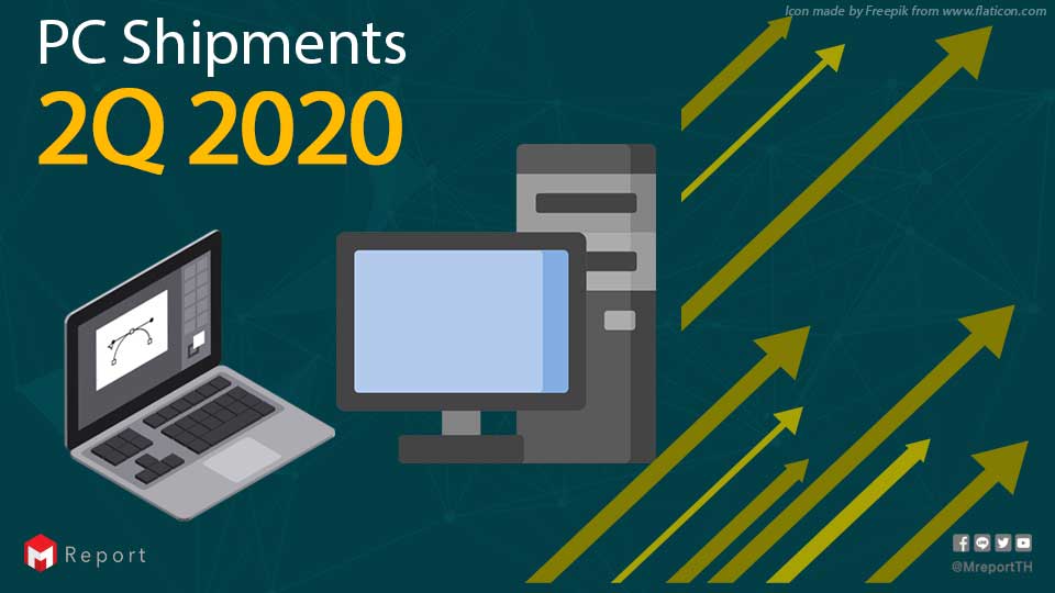 PC Shipments and Market share in 4Q 2020