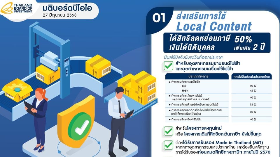 บีโอไอเคาะมาตรการหนุน Local Content ประเดิมกลุ่มอุตสาหกรรม EV และเครื่องใช้ไฟฟ้า