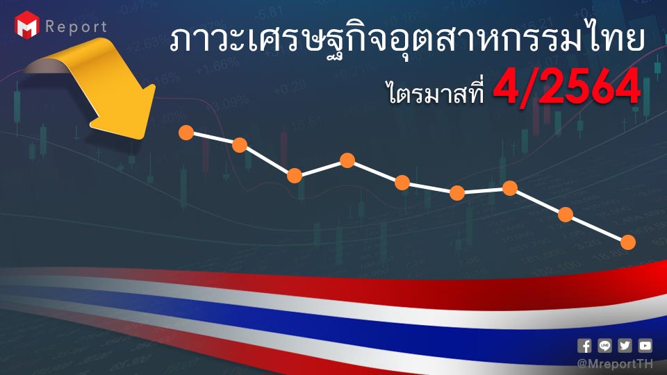 ภาวะเศรษฐกิจอุตสาหกรรมไทย ไตรมาสที่ 1/2564