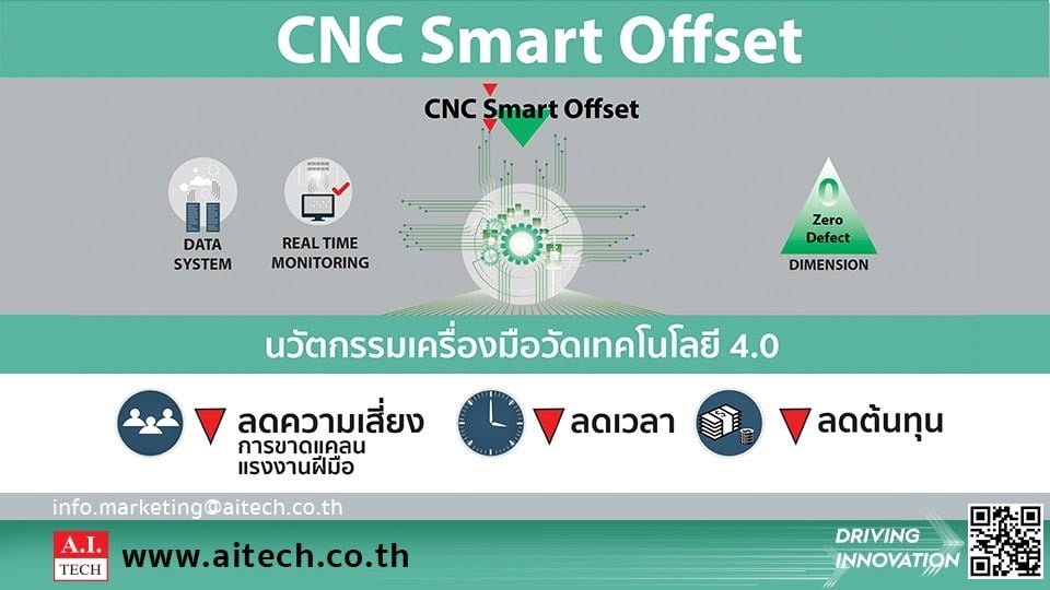 CNC Smart Offset ระบบ Auto Offset ปรับตั้งเครื่องจักร