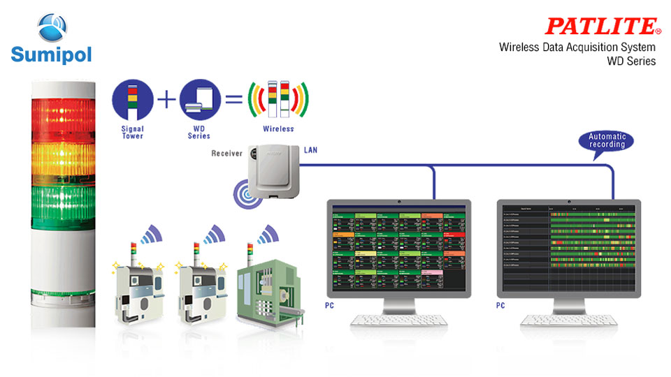 WD Wireless Data Acquisition System