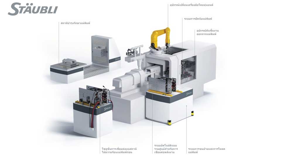 Stäubli Quick Mold Change ระบบเปลี่ยนแม่พิมพ์อย่างรวดเร็ว ประสิทธิภาพสูง สำหรับฉีดพลาสติกยุค 4.0