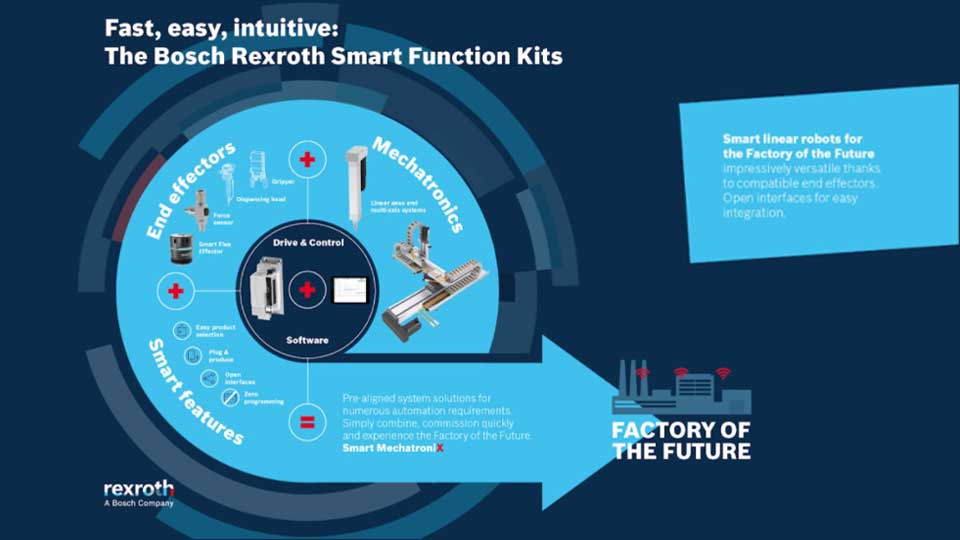 Smart Flex Effector of Bosch Rexroth