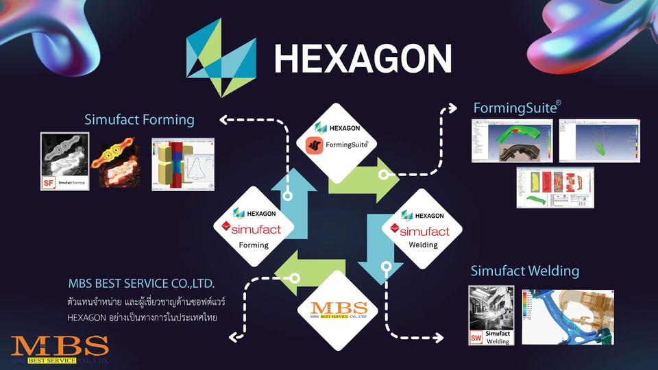 ปฏิวัติอุตสาหกรรมการขึ้นรูปโลหะด้วยซอฟต์แวร์อัจฉริยะจาก Hexagon 