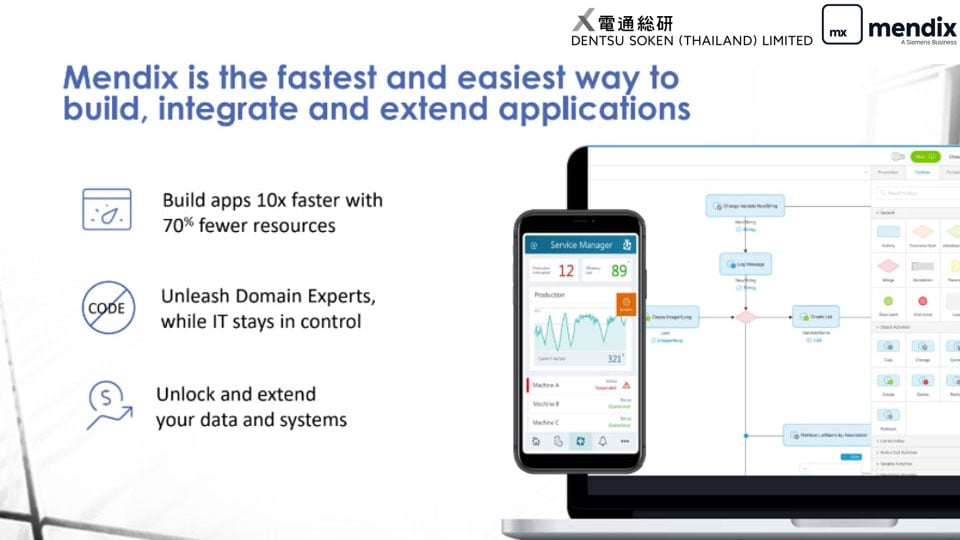 Mendix Low-Code เครื่องมือพัฒนาแอปพลิเคชันที่ง่ายที่สุด-เร็วที่สุด ...