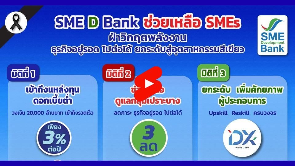 SME D Bank อัดฉีด 20,000 ล้าน ดอกเบี้ย 3% หนุน SME ฝ่าวิกฤตพลังงาน เดินหน้า 3 มิติช่วยธุรกิจ