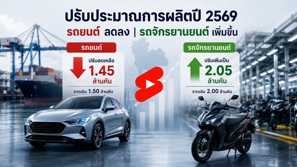 ส.อ.ท. ลดเป้าผลิตรถยนต์ปี 2569 เหลือ 1.45 ล้านคัน เพิ่มเป้าผลิตรถจักรยานยนต์