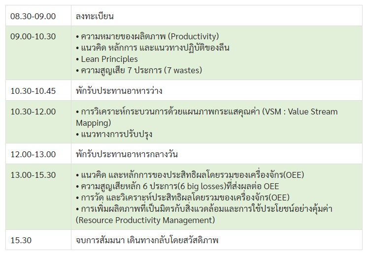 ฝึกอบรม สถาบันเพิ่มผลผลิตแห่งชาติ 2023, สัมมนา Productivity Roadshow 2023: สร้างเสริมความรู้ด้วย Lean และ แนวทางการสร้าง Engagement โดย สถาบันเพิ่มผลผลิตแห่งชาติ 26- 27 ก.ย.นี้