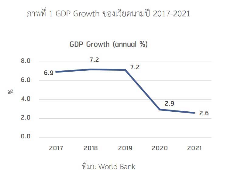 แผนพัฒนาเศรษฐกิจและสังคมของเวียดนาม ปี 2021-2025, การพัฒนาอุตสาหกรรมไฟฟ้าและอิเล็กทรอนิกส์ของเวียดนาม