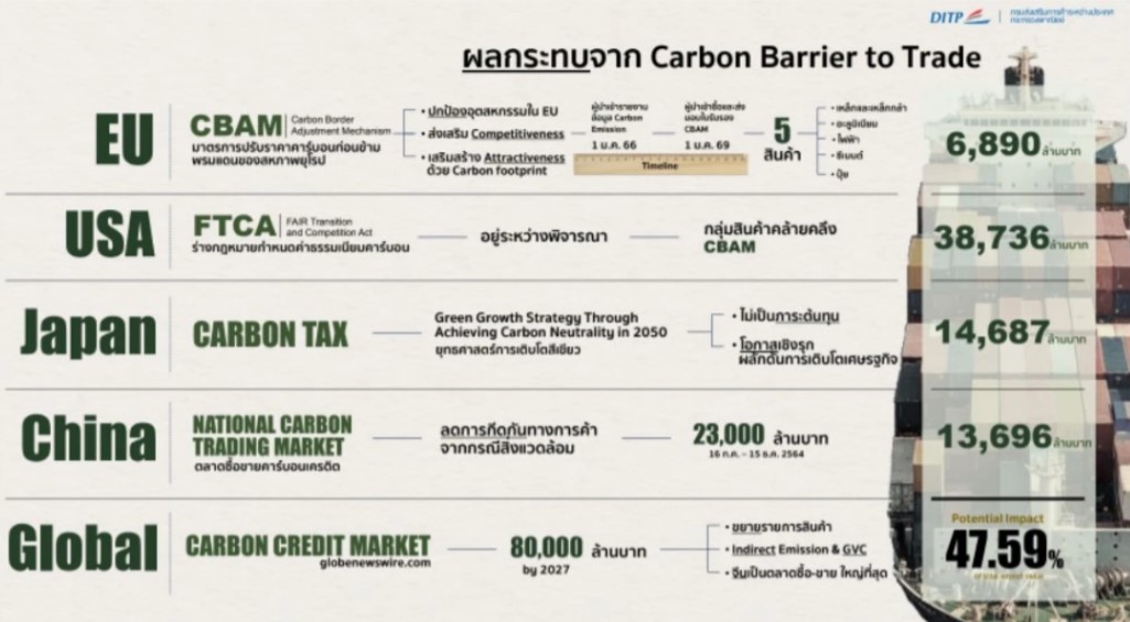 Carbon Border Tax, ภาษีคาร์บอนข้ามแดน, Border Adjustment, CBAM : Carbon Border Adjustment Mechanism, ภาษีสิ่งแวดล้อม, Carbon leakage คือ, ภาษี CO2, ข้อดี ของ ภาษี พลังงาน, พลังงาน คาร์บอน, Carbon Pricing คือ, ลดก๊าซเรือนกระจก, ลด ภาษี ค่าคาร์บอน, Gre