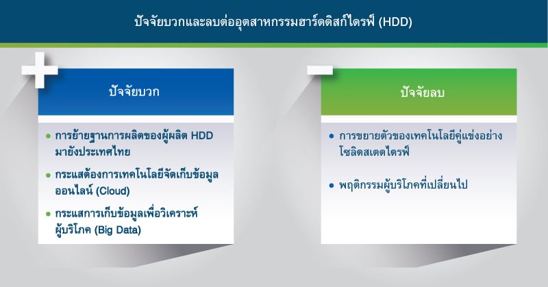 ปัจจัยบวก ปัจจัยลบ Key Driver factors for the HDD industry