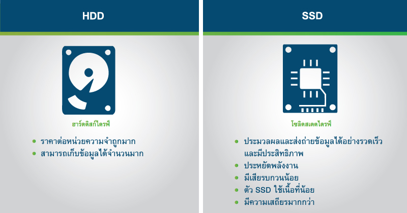 ข้อดีและข้อเสียของ HDD และ SSD