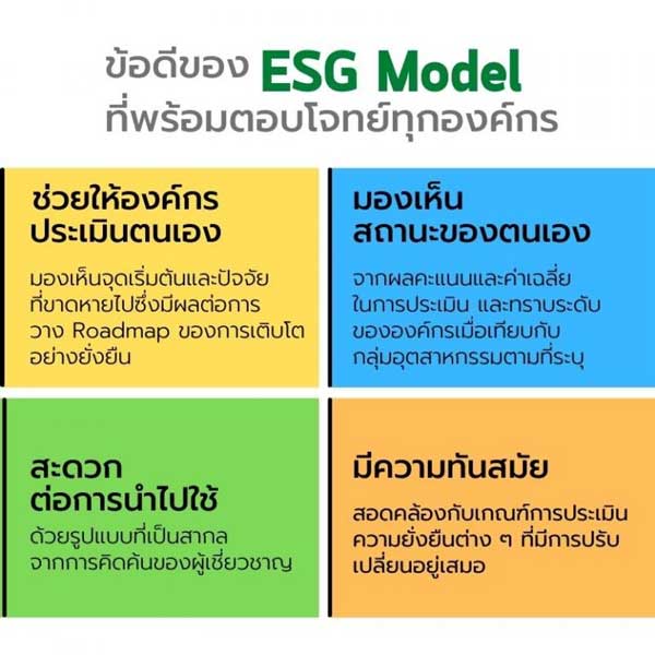 Business, ESG คือ, ESG ย่อมาจาก, EGG Meaning, ESG มีอะไรบ้าง, ESG ตัวอย่าง, Sustainable Development Goals: SDGs, Business Management, Environment, สิ่งแวดล้อม