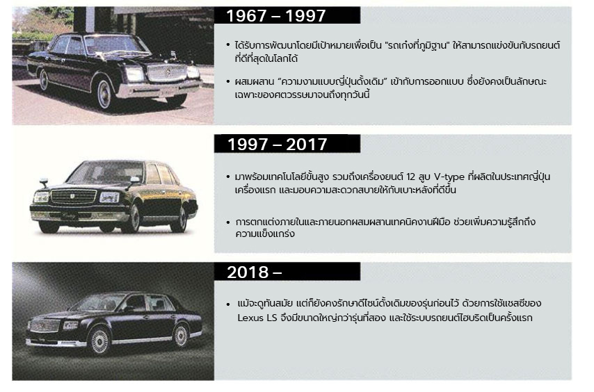 Toyota Century SUV, Toyota เปิดตัว Century โมเดล SUV ใหม่เป็นครั้งแรกในโลก พร้อมออกสู่ตลาดต่างประเทศ