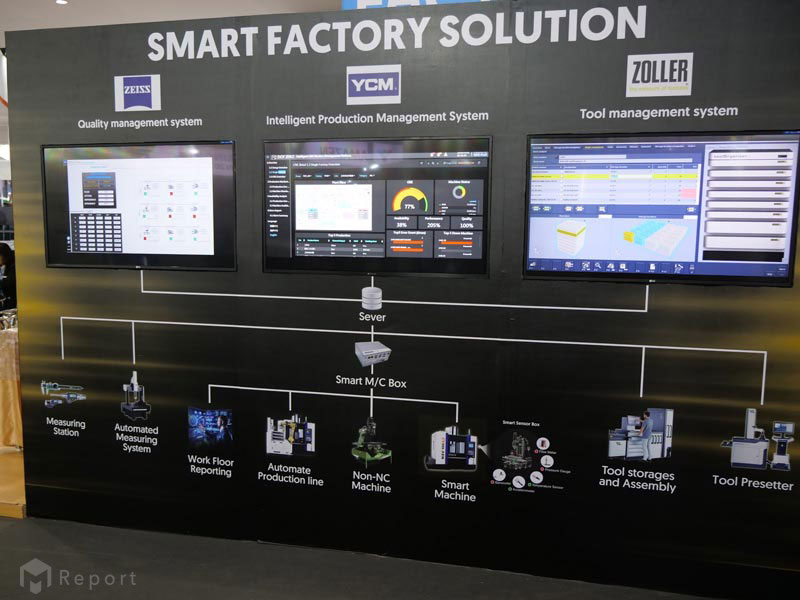 Smart Factory Solution - ZEISS Quality Management System, YCM Intelligent Production Management System, ZOLLER Tool Management System