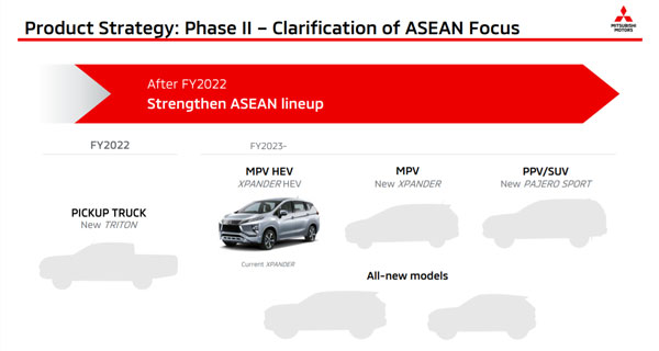 Mitsubishi Motors ASEAN lineup