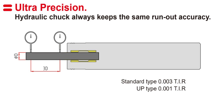 HYDRO-SWISS TURN แสดงความแม่นยำ Run-out ต่ำกว่า 1 ไมครอน สำหรับงานกลึง Swiss Type