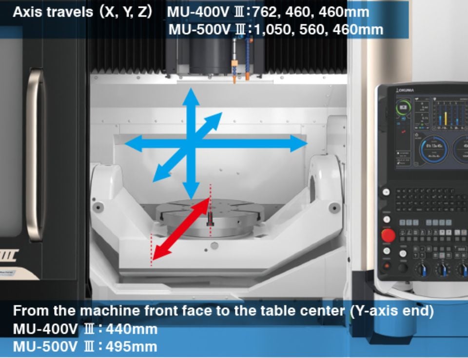 โครงสร้าง trunnion table เครื่อง CNC 5 แกน OKUMA MU-500V III