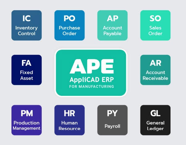 AppliCAD, APE, ERP คือ, ERP System, ระบบ ERP, โปรแกรม ERP, ERP สำหรับงานอุตสาหกรรม, ERP ระบบบริหารจัดการองค์กร และทรัพยากร
