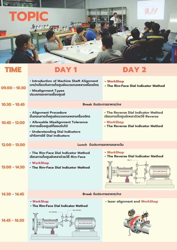 หลักสูตรฝึกอบรม Machine Shaft Alignment Workshop 2023 จัดโดย สถาบันไทย-เยอรมัน TGI