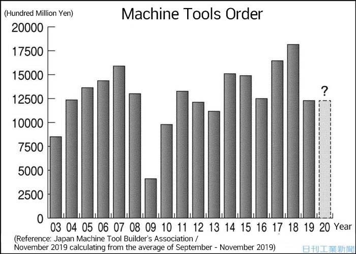Machine Industry Trends in 2020