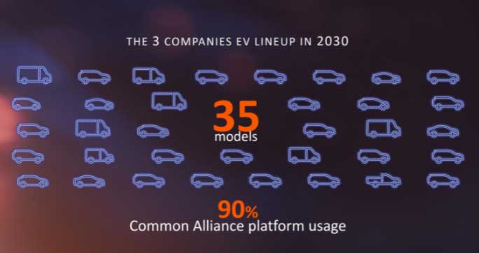 Alliance 2030 Renault, Nissan, Mitsubishi