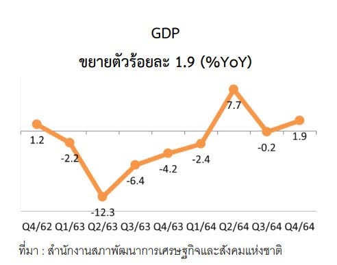 ภาวะเศรษฐกิจอุตสาหกรรมไทย1-64