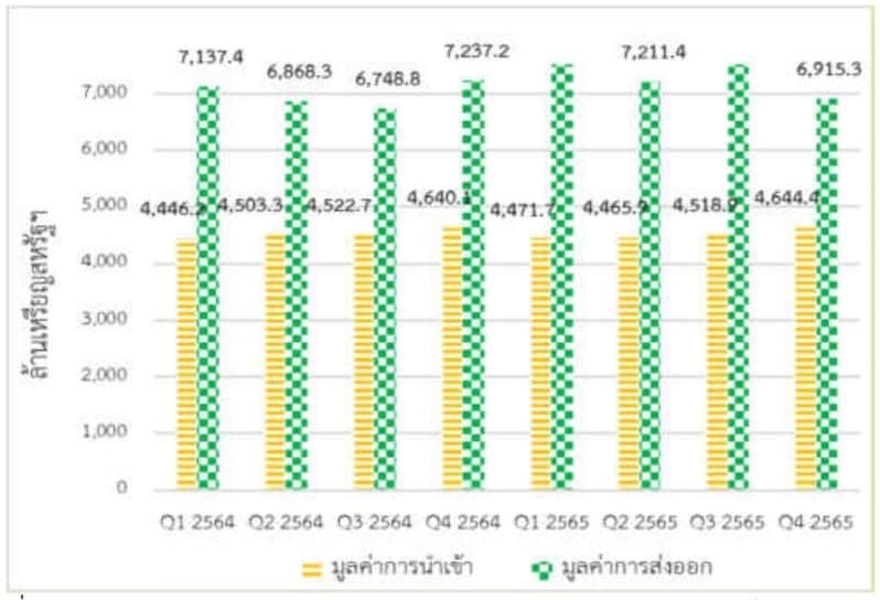 อุตสาหกรรมไฟฟ้า 2565 ไตรมาส 4 และแนวโน้ม 2566 ไตรมาส 4