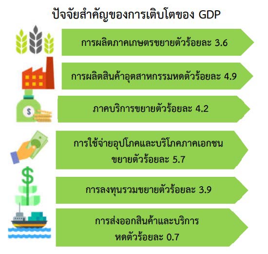 ภาวะเศรษฐกิจอุตสาหกรรมไทย ไตรมาสที่ 4 ปี 2565 ดัชนีผลผลิตอุตสาหกรรม ไตรมาส 4 2565