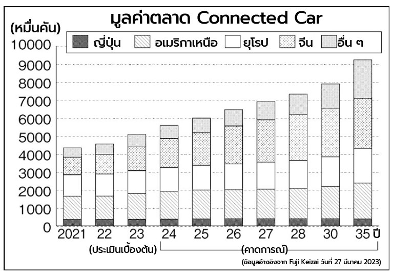 Toyota, Mobility, DX, Digital Transformationm, Arene, software