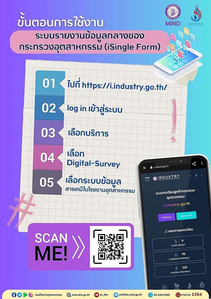 สารเคมีในโรงงาน, โรงงานอุตสาหกรรม สารเคมี, กรอ. รายงานข้อมูลสารเคมีโรงงาน, สิ่งแวดล้อมโรงงาน, กรมโรงงานอุตสาหกรรม