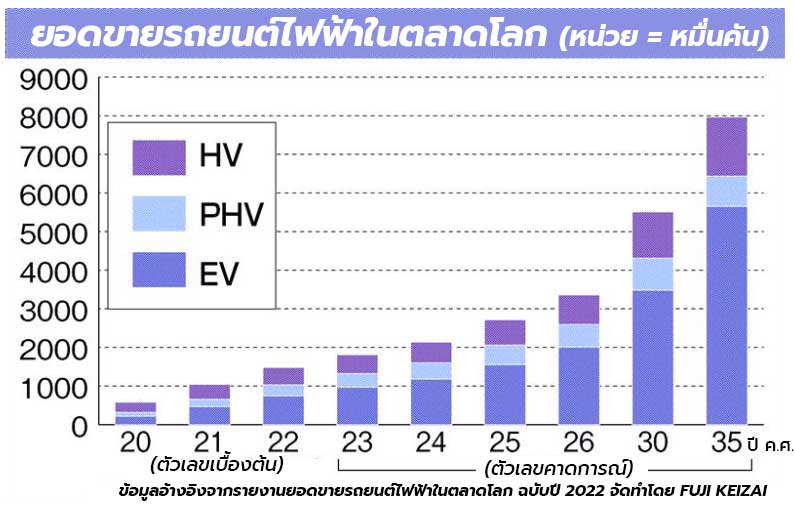 Toyota all new prius hybrid