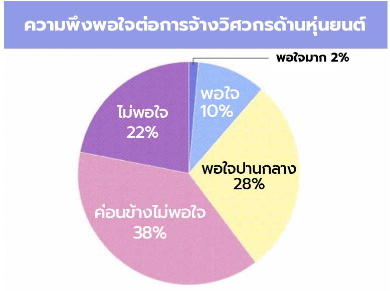 หุ่นยนต์อุตสาหกรรม โรบอท ญี่ปุ่น 2022