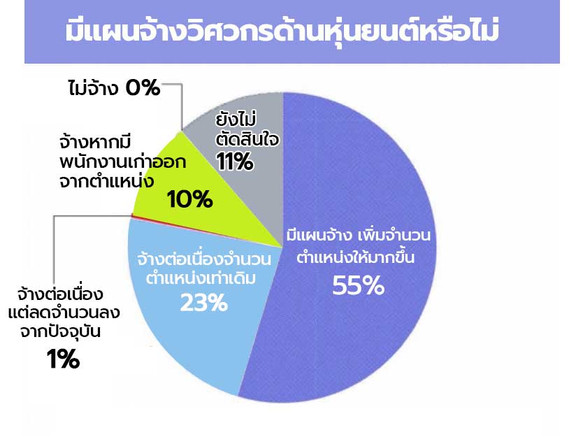 หุ่นยนต์อุตสาหกรรม โรบอท ญี่ปุ่น 2022