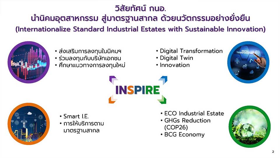 การนิคมอุตสาหกรรมแห่งประเทศไทย (กนอ.) ยุทธศาสตร์ปี 2566-2570 นิคมอุตสาหกรรมอัจฉริยะ