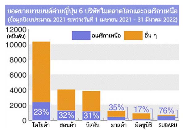 สหรัฐอเมริกา เครดิตภาษีรถอีวี กฎหมายใหม่ 2022