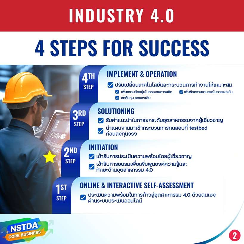 Industry 4.0 Platform: แพลตฟอร์มยกระดับสู่อุตสาหกรรม 4.0 แบบครบวงจร สำนักงานพัฒนาวิทยาศาสตร์และเทคโนโลยีแห่งชาติ (สวทช.) EECi