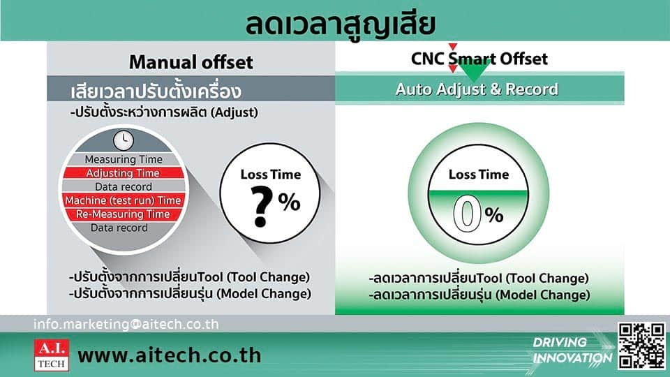 CNC Smart Offset ระบบ Auto Offset ปรับตั้งเครื่องจักร 