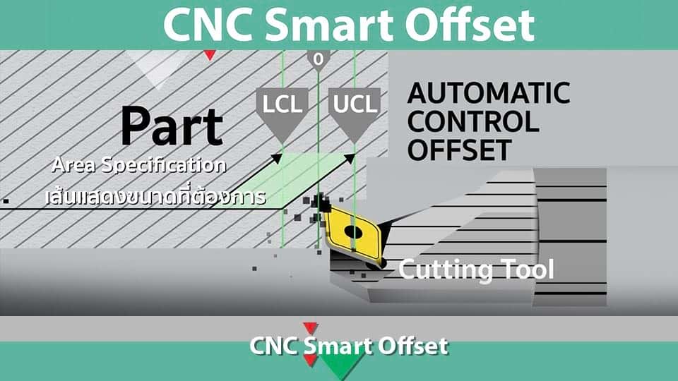 CNC Smart Offset ระบบ Auto Offset ปรับตั้งเครื่องจักร