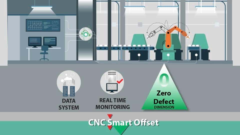 CNC Smart Offset ระบบ Auto Offset ปรับตั้งเครื่องจักร