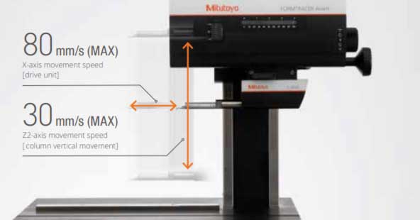 เหนือกว่าด้วย Mitutoyo FORMTRACER Avant Series เครื่องมือวัดความเรียบผิวและขนาดของรูปทรงในเครื่องเดียว