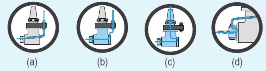 Gerardi, Angle Heads Classic Line Series, Tool Holder, แฟ็คทอรี่ แม๊กซ์, เพิ่มประสิทธิภาพเครื่องจักร