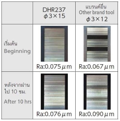 เอ็นมิล สำหรับอิเล็กโทรดทองแดง, Factory Max, Cutting Tools, NS Tool, End Mill, Long Neck End Mill Series, ดอกกัด, ดอกเอ็นมิล, งานกัด, คัตติ้งทูล